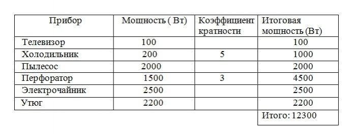 Как выбрать стабилизатор напряжения для дачи