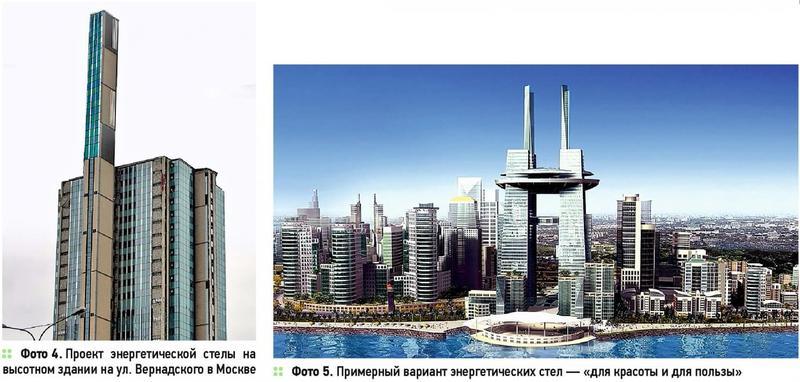 Экоэнергетика в современном строительстве и архитектуре