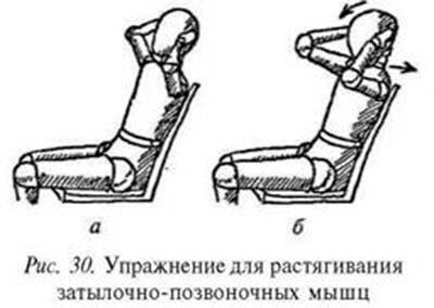 Разгибатели шеи: постизометрическая релаксация затылочно-позвоночных мышц