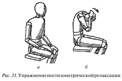 Разгибатели шеи: постизометрическая релаксация затылочно-позвоночных мышц