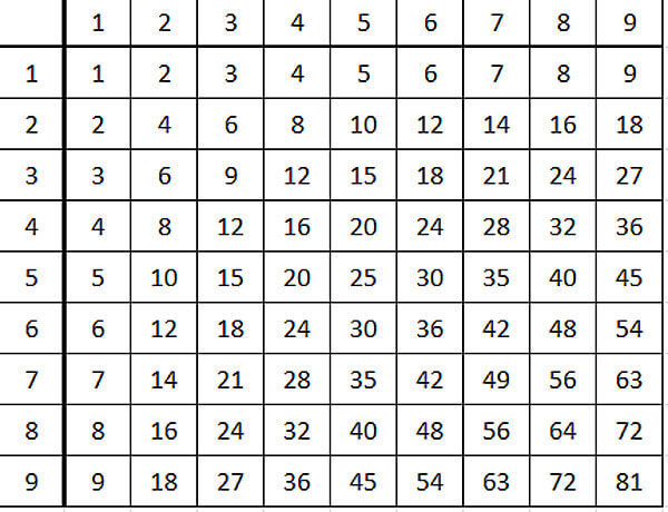 ПРАВИЛЬНАЯ таблица умножения облегчит жизнь вашим детям!