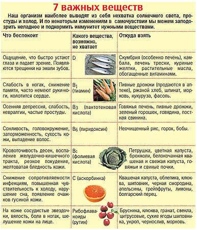 Чего не хватает в организме, если хочется чего-то неполезного