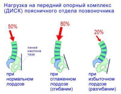 ГИГИЕНА ОСАНКИ: Воспитание и Коррекция