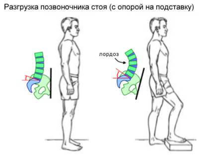 ГИГИЕНА ОСАНКИ: Воспитание и Коррекция