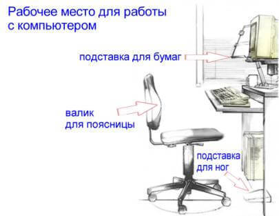 ГИГИЕНА ОСАНКИ: Воспитание и Коррекция