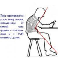 ГИГИЕНА ОСАНКИ: Воспитание и Коррекция