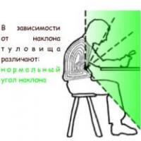 ГИГИЕНА ОСАНКИ: Воспитание и Коррекция