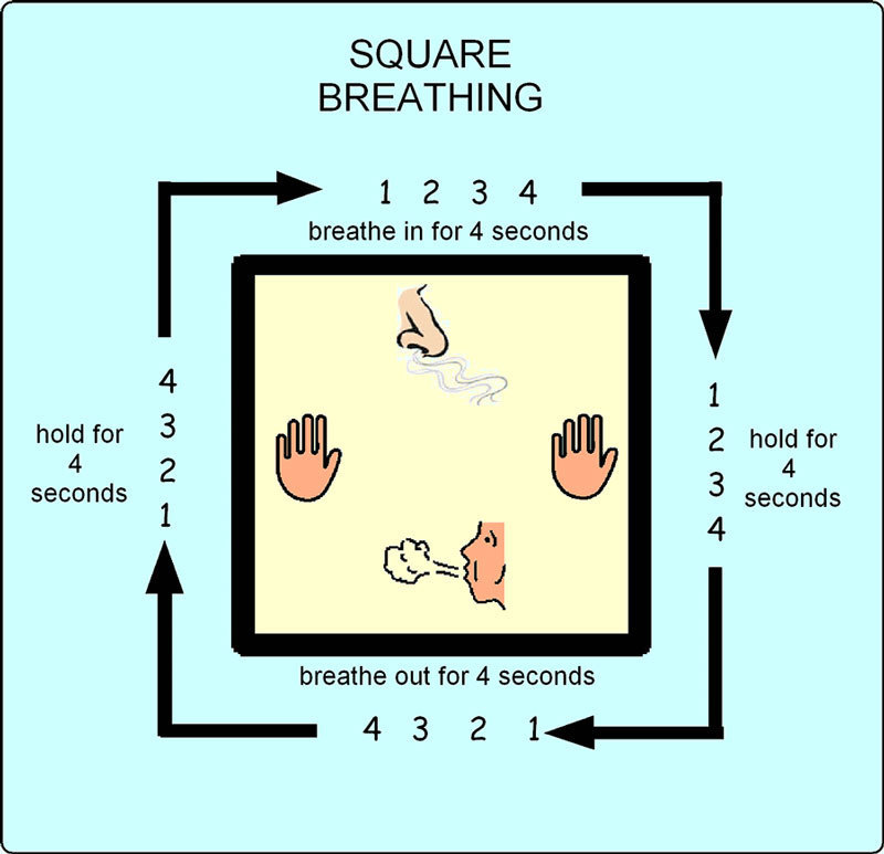 Квадратное дыхание для восстановления оптимального мышечного напряжения