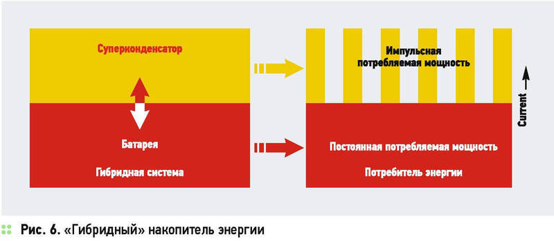 Применение суперконденсаторов EDLC в возобновляемой энергетике. Мировая практика