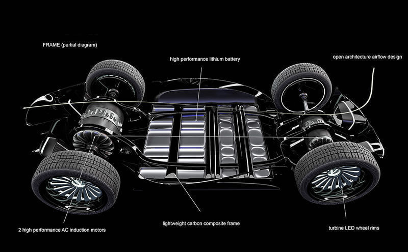 Vultran Solair современный автомобиль вдохновленный  классикой