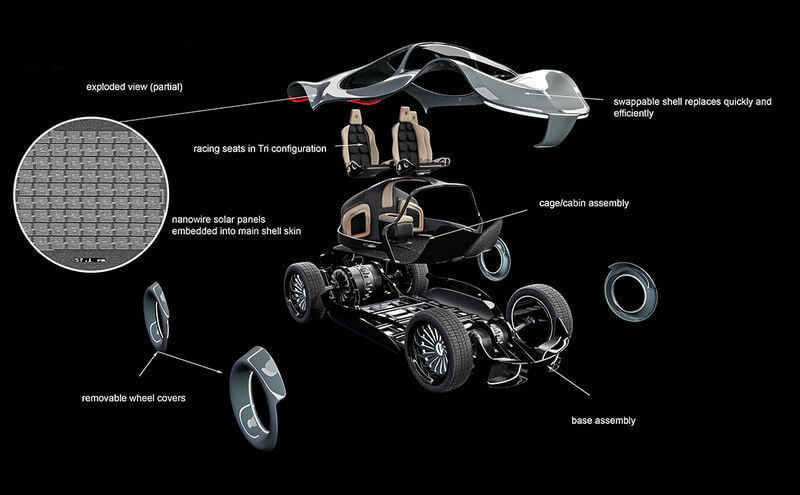 Vultran Solair современный автомобиль вдохновленный  классикой