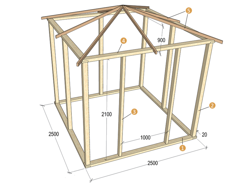 Как построить беседку из бруса своими руками