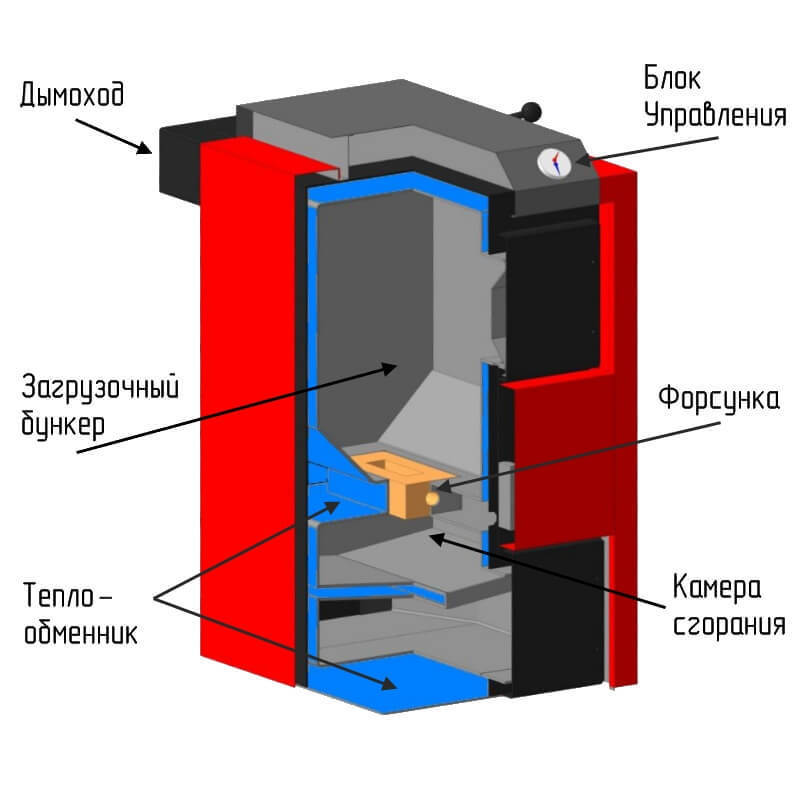 Пиролизный котел своими руками