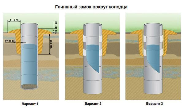 Делаем колодец на даче: советы и рекомендации