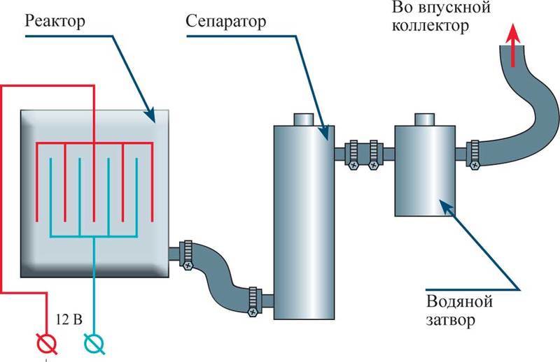 Водородный котел: принцип работы и использование в частном доме