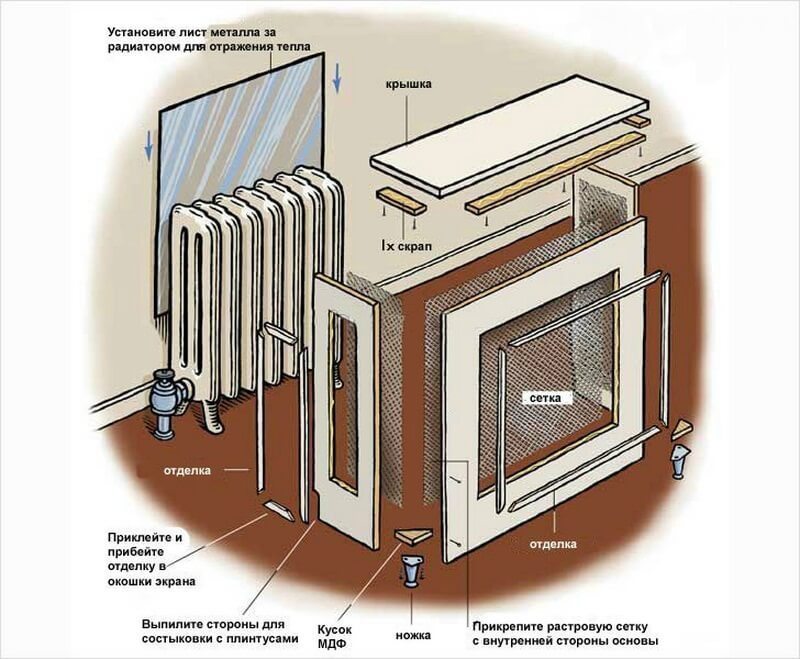 Варианты маскировки радиаторов в доме