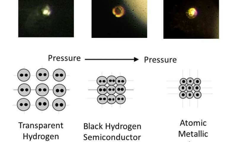Ученым удалось создать металлический водород