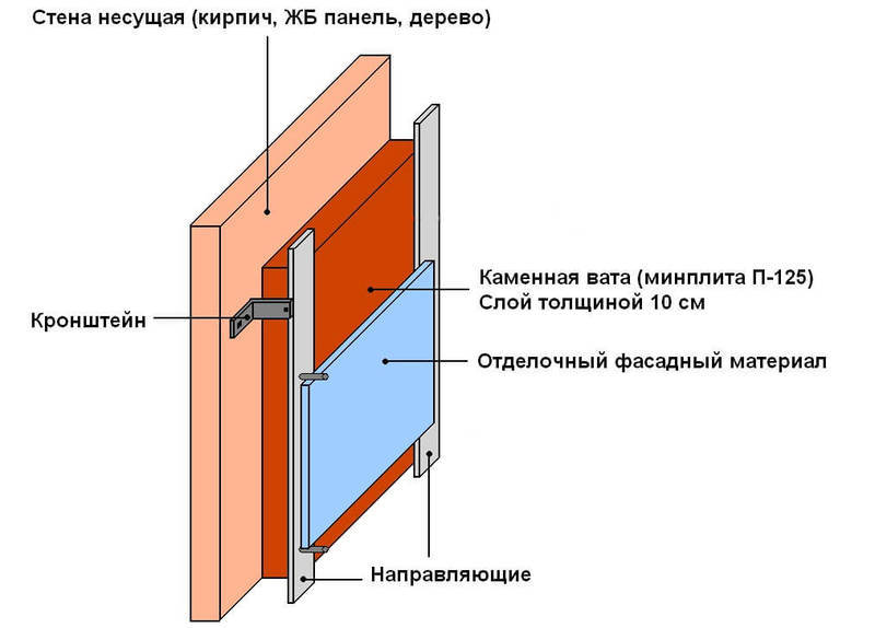 Как правильно утеплить баню совоими руками