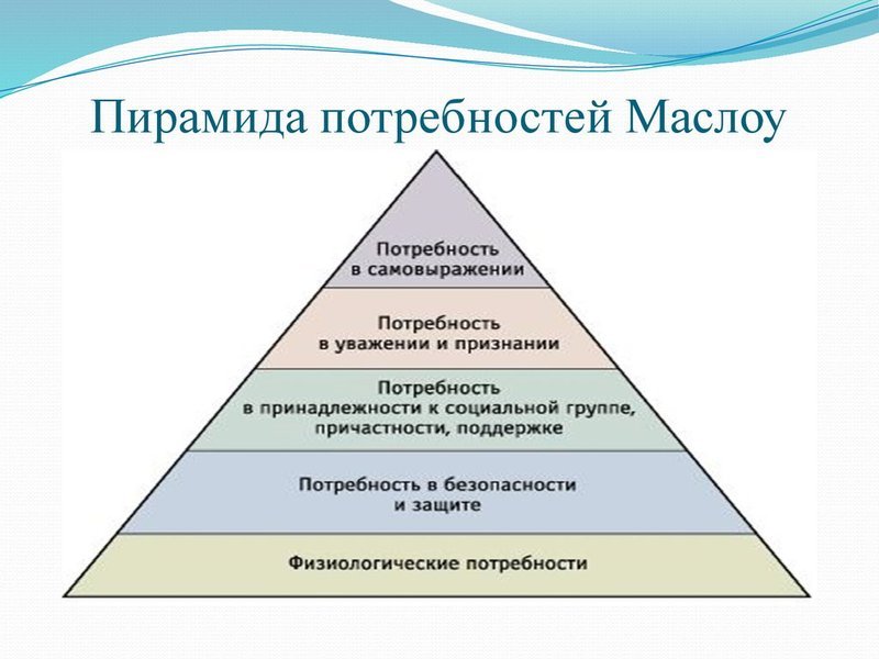 Как оценки других влияют на вашу жизнь