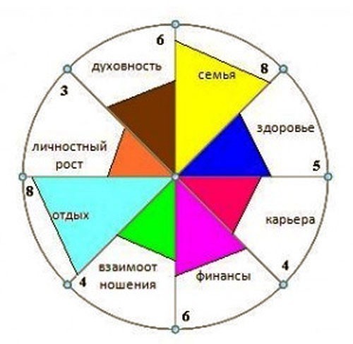 Простая техника для определения степени удовлетворения жизнью