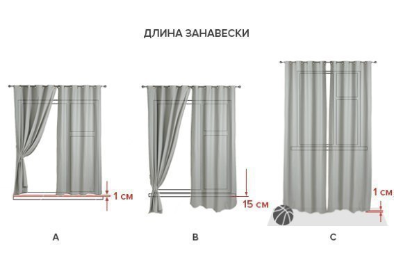 Как правильно рассчитать расход ткани на оконные шторы 