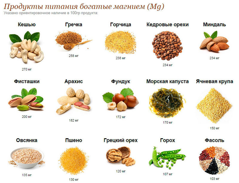 Магний снижает риск диабета и болезней сердца