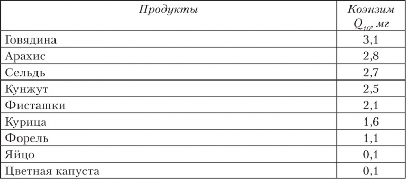 Как восстановить нервную систему