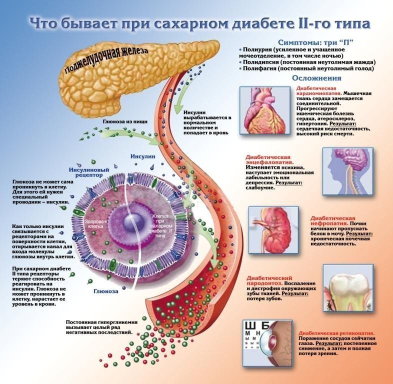 Простое натуральное средство для лечения сахарного диабета