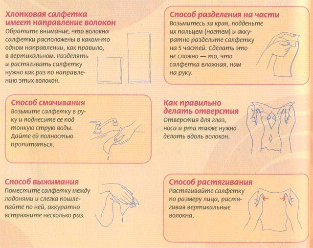 Нетривиальная омолаживающая процедура от Чизу Саеки 