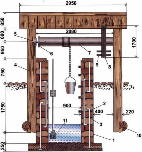 Колодец своими руками: подробная обзорная инструкция по строительству
