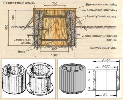 Колодец своими руками: подробная обзорная инструкция по строительству