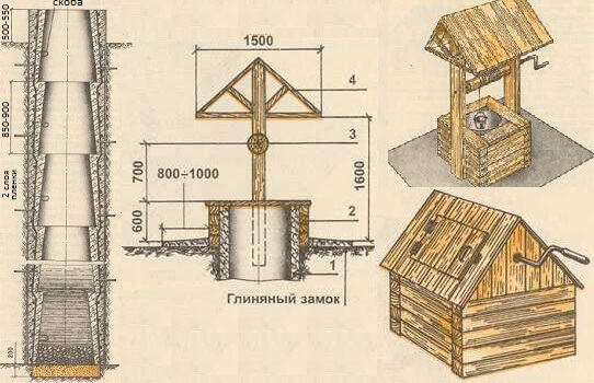 Колодец своими руками: подробная обзорная инструкция по строительству