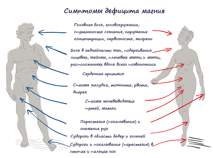 Дефицит магния в организме: узнайте чем грозит и что делать