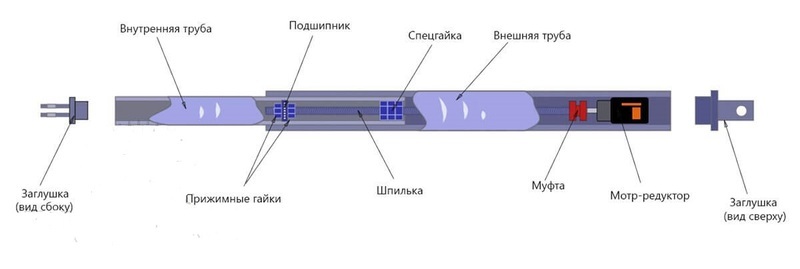 Как сделать привод распашных ворот своими руками