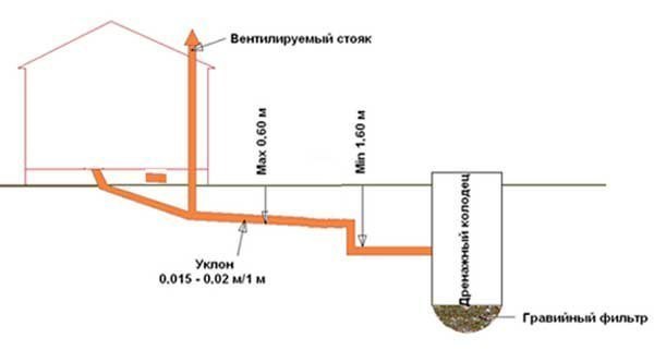 Как построить каркасную баню своими руками