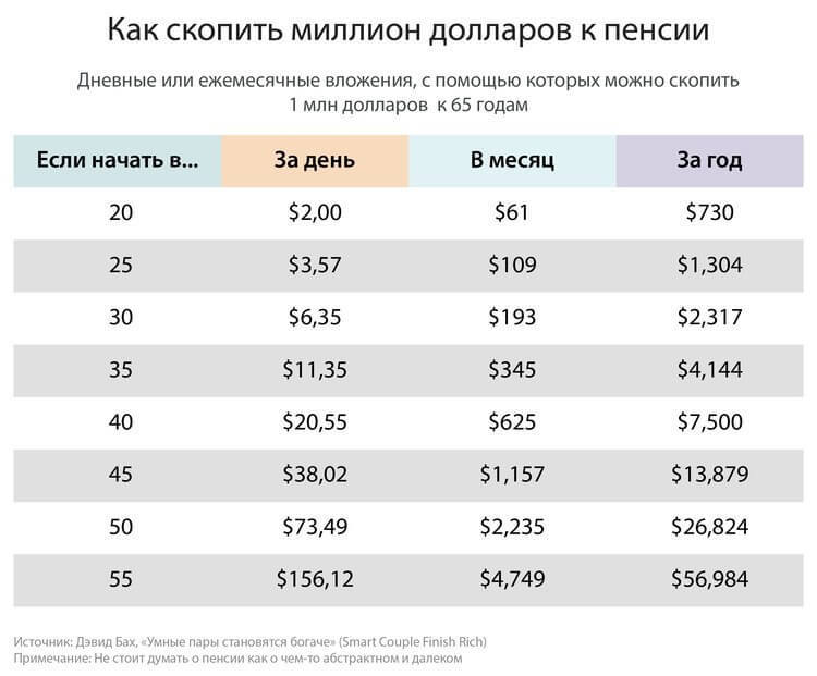 15 ошибок юности, которые могут испортить вам жизнь