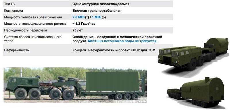 Малые реакторы как альтернатива современным энергетическим реакторным установкам