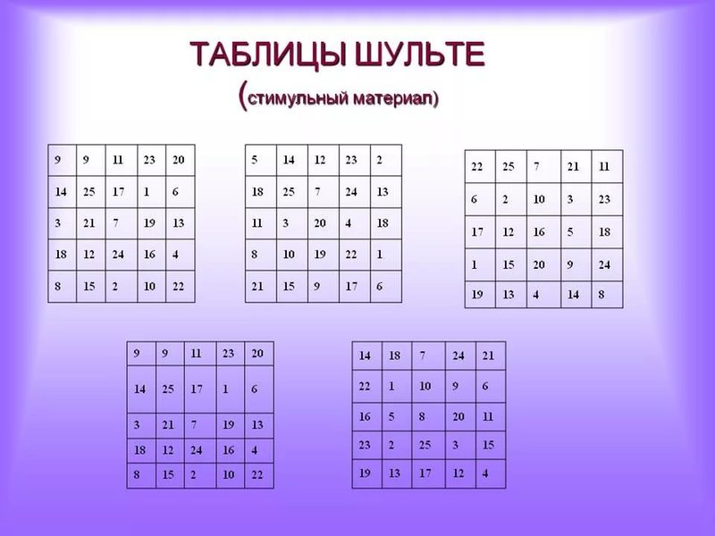 Таблицы Шульте: уникальный метод активизации мозга и развития внимания