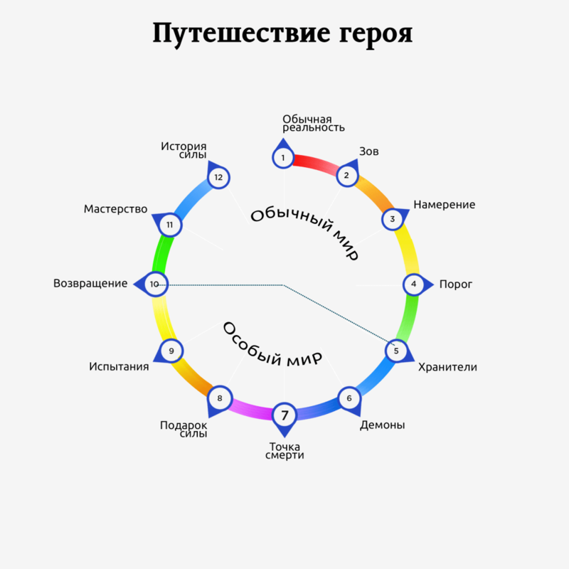 Не сломаешь — не построишь: история одного героя