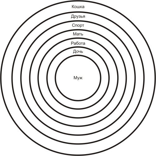 Круги близости: Диагностика происходящего в жизни 