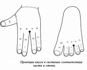 Волшебные точки для избавления от геморроя