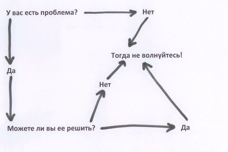 Мудрость веков: 5 ритуалов, которые сделают вас счастливее