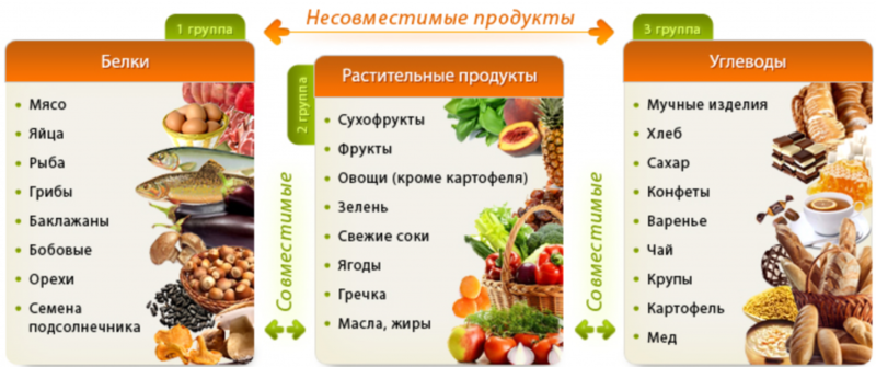 8 шагов для полного очищения организма по методу Н.А.Семеновой