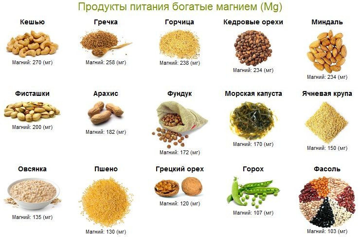 Магний: Невидимый дефицит, который может сердцу, мышцам и почкам