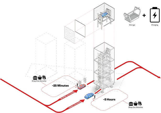 Представлен концепт городской башни для зарядки электрокаров Charging Tower