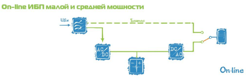 Что учитывать при выборе источника бесперебойного питания