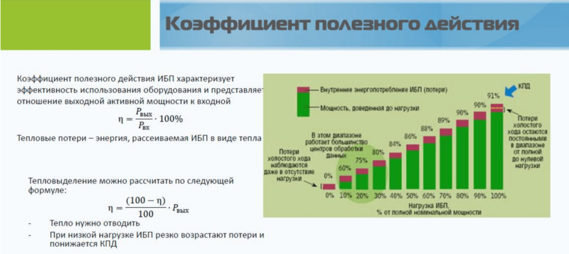 Что учитывать при выборе источника бесперебойного питания