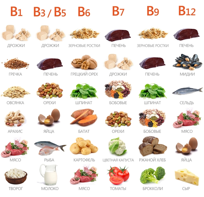 Гипотиреоз: продукты питания, ускоряющие метаболизм