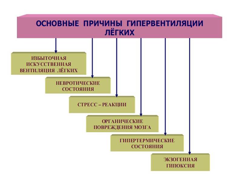 Рэй Пит: Физиология дыхания — ключ к пониманию основных патологий всех органов