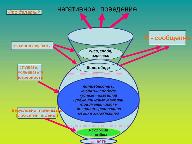 ЧТО делать с оскорблениями